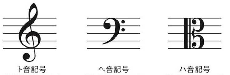 音部記号